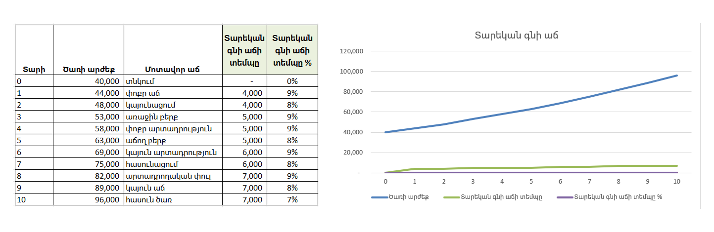 Chart 1